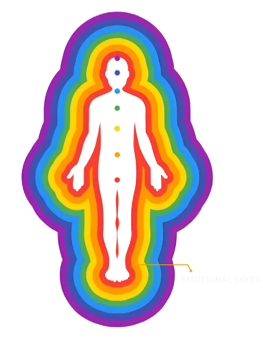 Emotional Layer