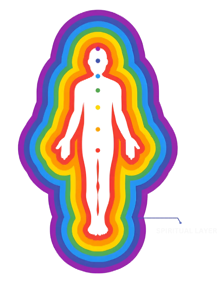 Spiritual Layer